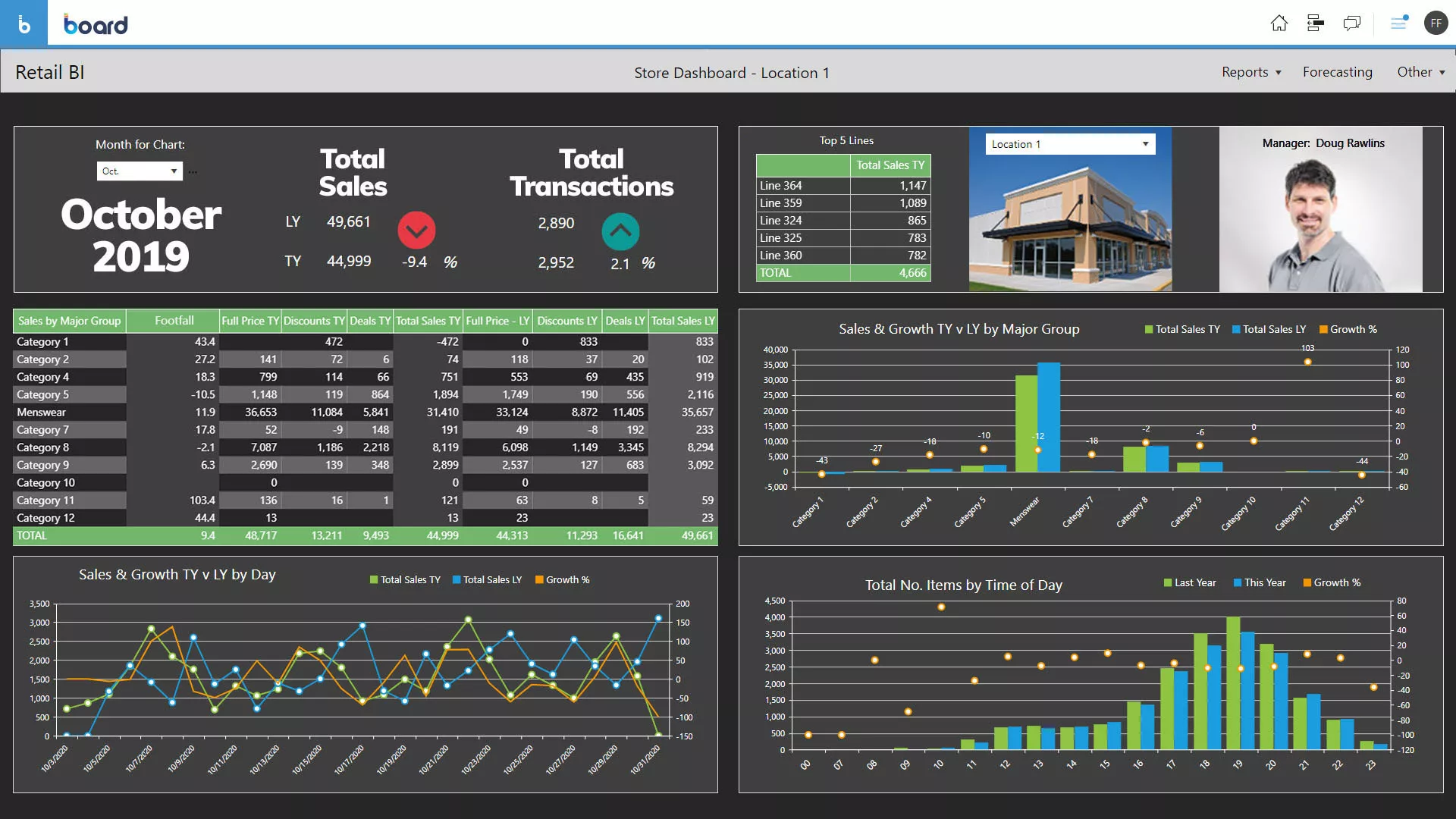 Grittrix Product: Grittrix Retail™ - Automate Your Retail Processes with AI.
